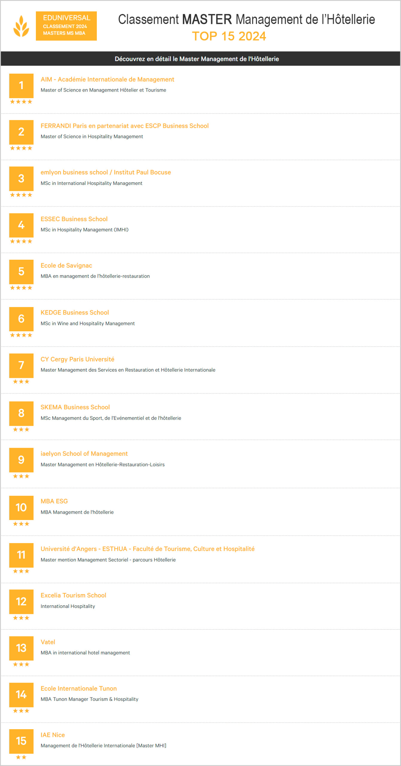 Classement Eduniversal