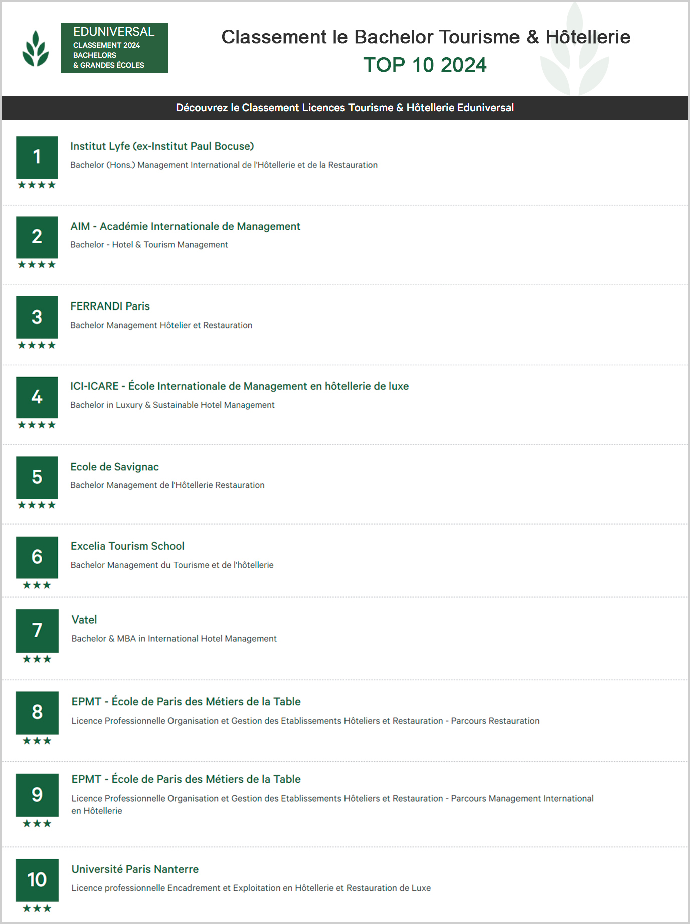 Classement Eduniversal