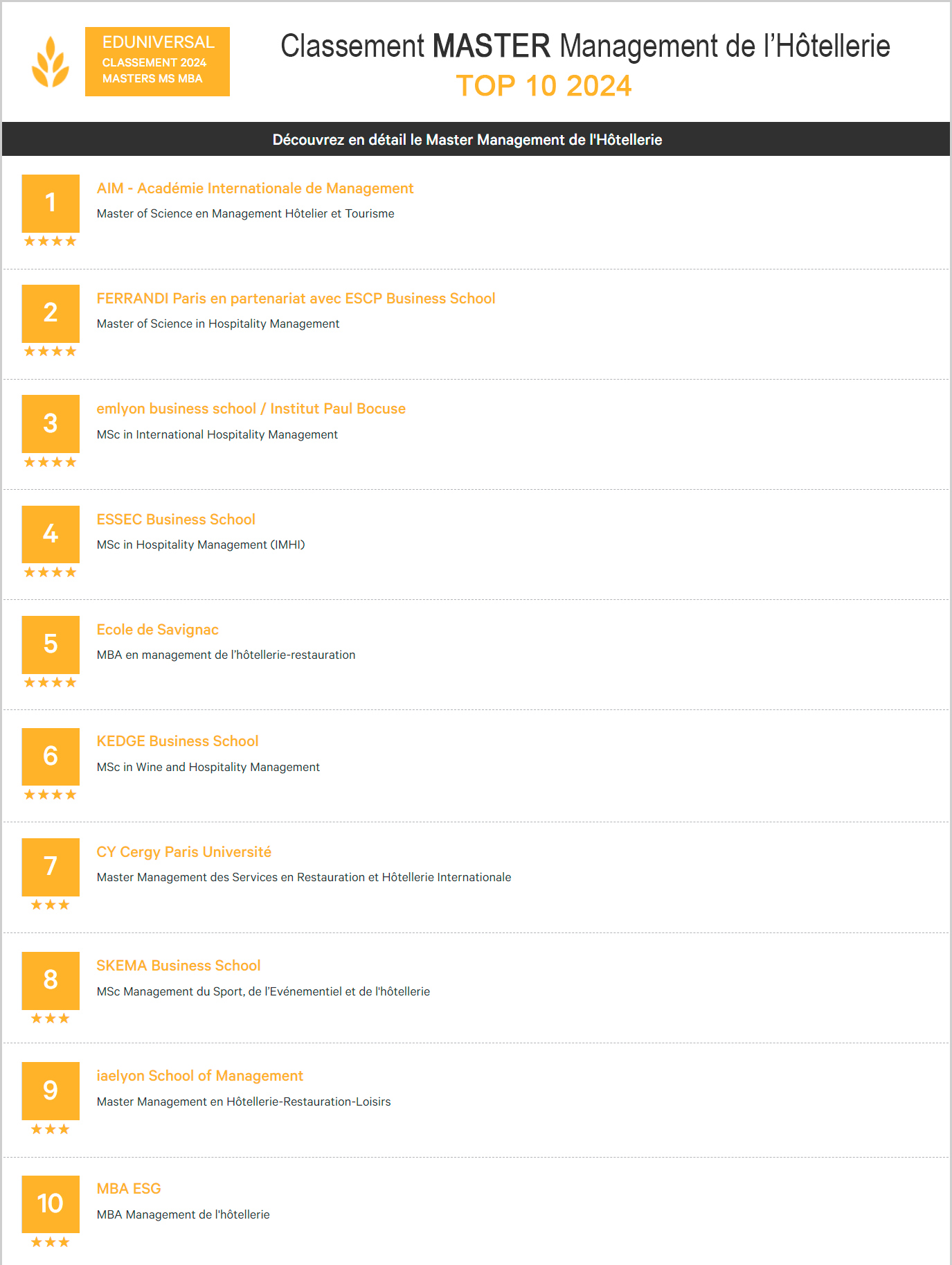 Classement Eduniversal