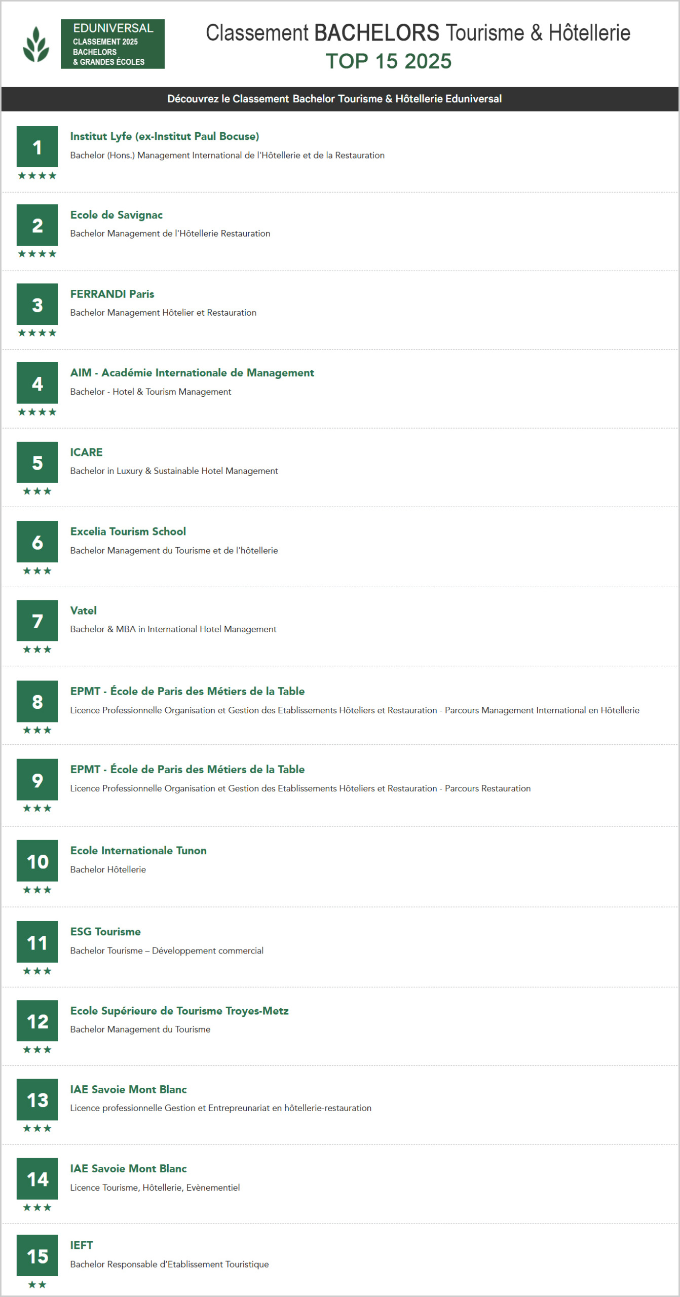 Classement Eduniversal